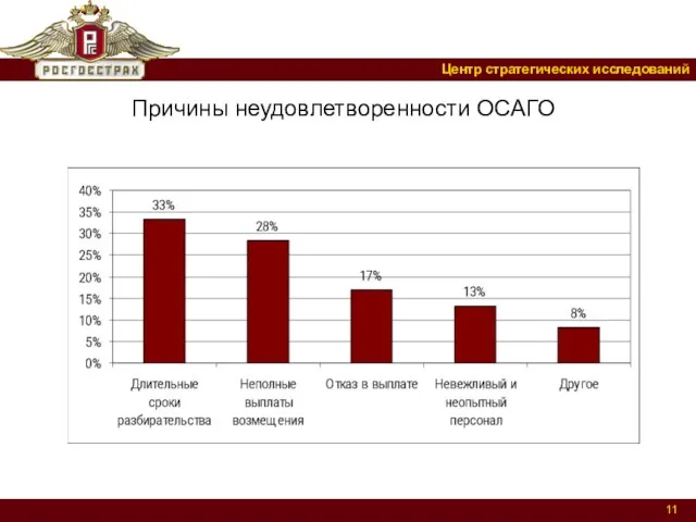 Причины неудовлетворенности ОСАГО