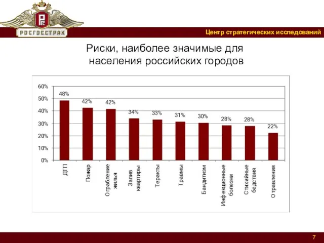 Риски, наиболее значимые для населения российских городов