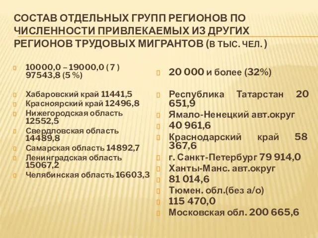 СОСТАВ ОТДЕЛЬНЫХ ГРУПП РЕГИОНОВ ПО ЧИСЛЕННОСТИ ПРИВЛЕКАЕМЫХ ИЗ ДРУГИХ РЕГИОНОВ ТРУДОВЫХ МИГРАНТОВ