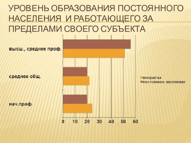 УРОВЕНЬ ОБРАЗОВАНИЯ ПОСТОЯННОГО НАСЕЛЕНИЯ И РАБОТАЮЩЕГО ЗА ПРЕДЕЛАМИ СВОЕГО СУБЪЕКТА