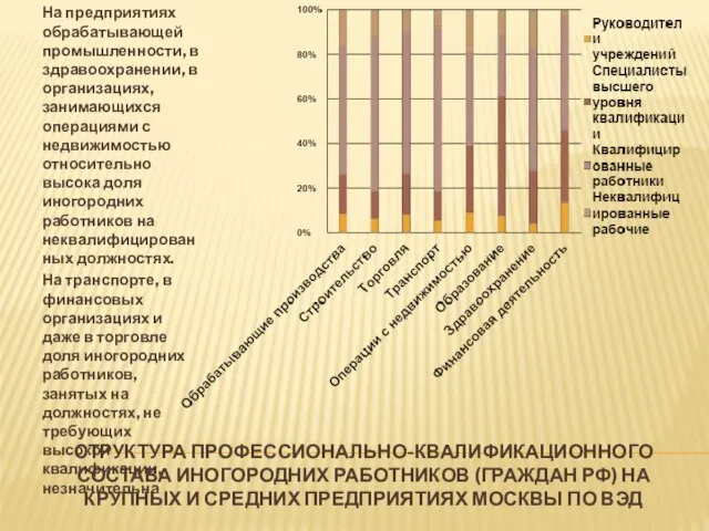 СТРУКТУРА ПРОФЕССИОНАЛЬНО-КВАЛИФИКАЦИОННОГО СОСТАВА ИНОГОРОДНИХ РАБОТНИКОВ (ГРАЖДАН РФ) НА КРУПНЫХ И СРЕДНИХ ПРЕДПРИЯТИЯХ