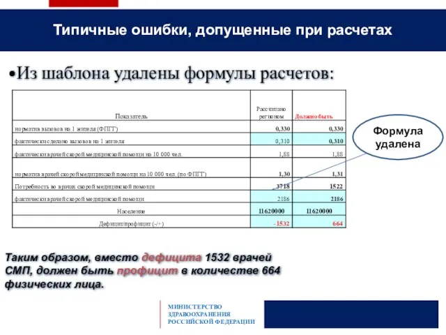 Из шаблона удалены формулы расчетов: Формула удалена Таким образом, вместо дефицита 1532