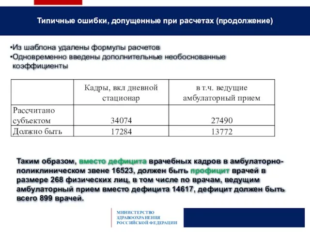 Из шаблона удалены формулы расчетов Одновременно введены дополнительные необоснованные коэффициенты Таким образом,