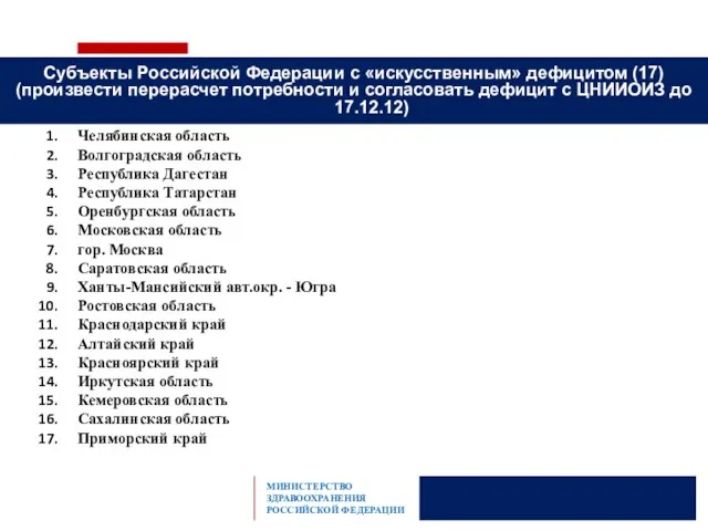 Челябинская область Волгоградская область Республика Дагестан Республика Татарстан Оренбургская область Московская область