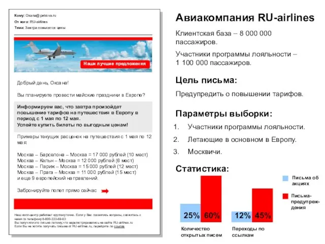 Кому: Oxana@petrova.ru От кого: RU-airlines Тема: Завтра повысятся цены Наши лучшие предложения