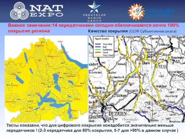 Качество покрытия (CCIR Субъективная шкала) Важное замечание:14 передатчиками сегодня обеспечивается почти 100%