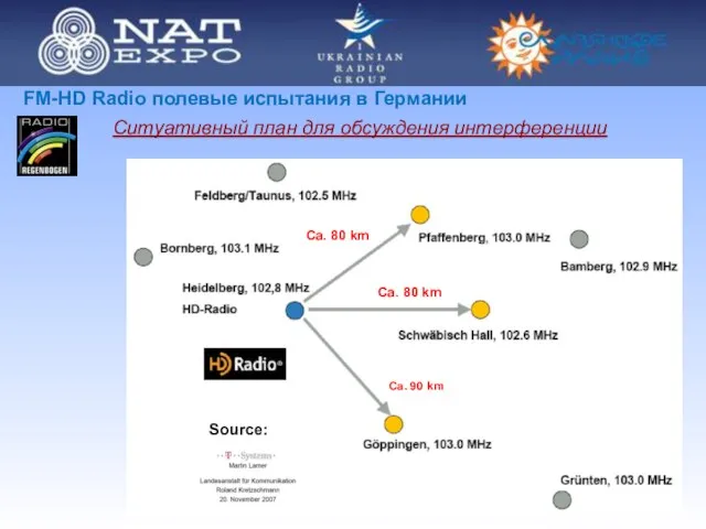 Ситуативный план для обсуждения интерференции FM-HD Radio полевые испытания в Германии