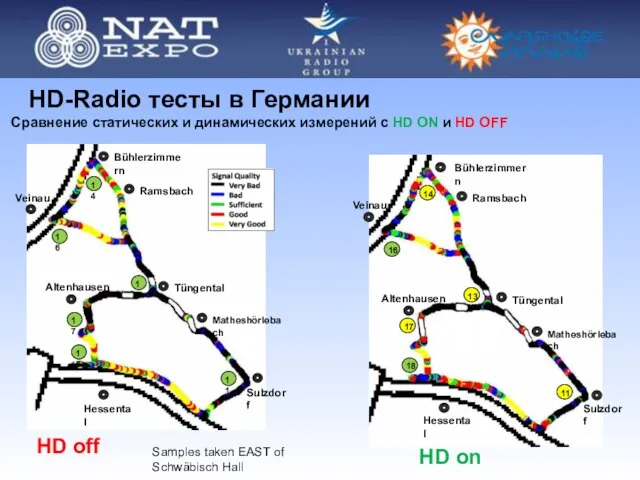 Сравнение статических и динамических измерений с HD ON и HD OFF HD-Radio тесты в Германии