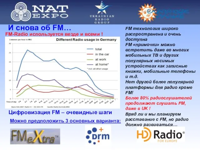 FM-Radio используется везде и всеми ! И снова об FM… FM технология