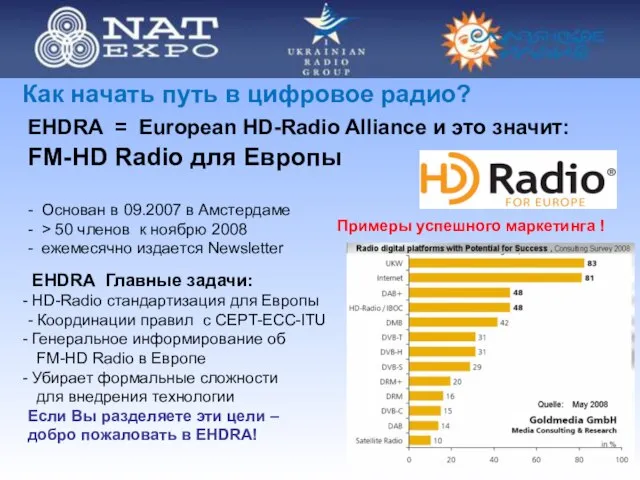 FM-HD Radio для Европы EHDRA Главные задачи: HD-Radio стандартизация для Европы -