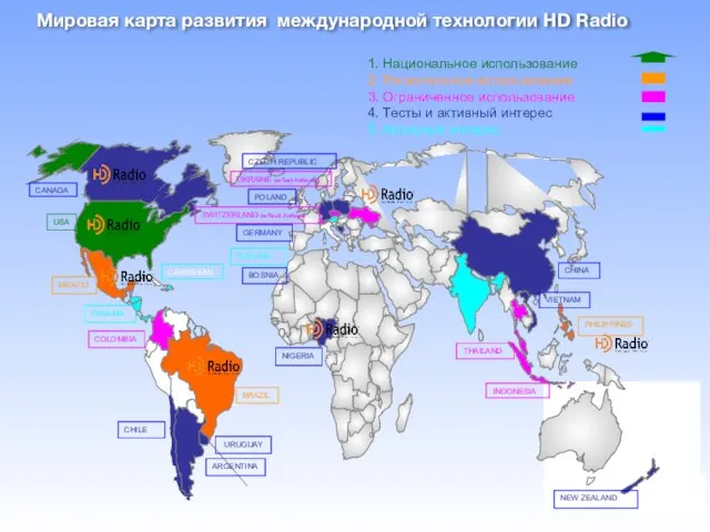 Мировая карта развития международной технологии HD Radio 1. Национальное использование 2. Региональное