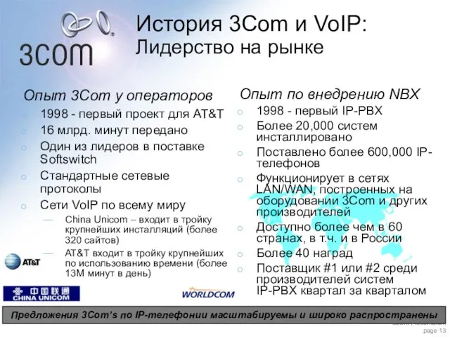 История 3Com и VoIP: Лидерство на рынке Опыт 3Com у операторов 1998