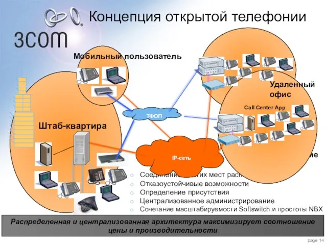 Концепция открытой телефонии Соединение многих мест расположений Отказоустойчивые возможности Определение присутствия Централизованное