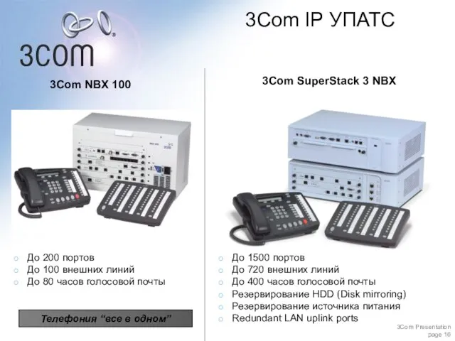 3Com NBX 100 3Com SuperStack 3 NBX 3Com IP УПАТС До 200
