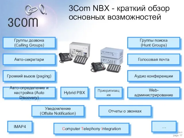 Computer Telephony Integration 3Com NBX - краткий обзор основных возможностей IMAP4 …