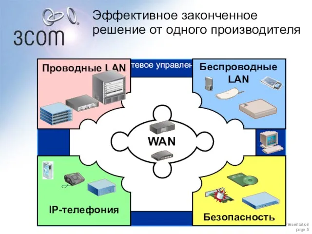 Эффективное законченное решение от одного производителя