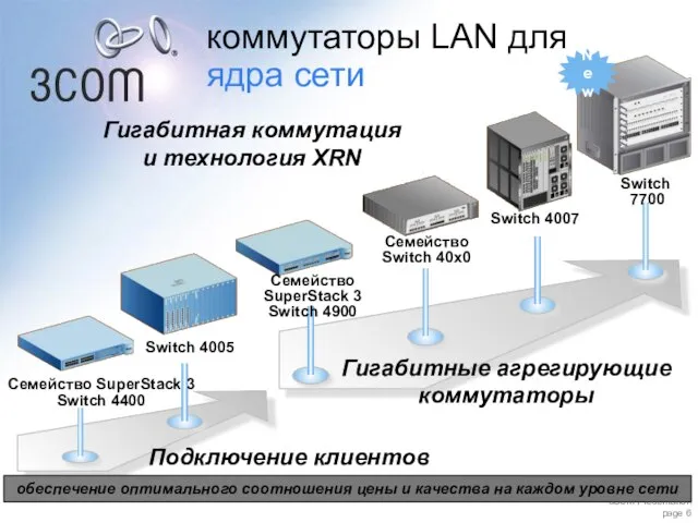 Switch 4007 Семейство Switch 40x0 Семейство SuperStack 3 Switch 4900 Семейство SuperStack