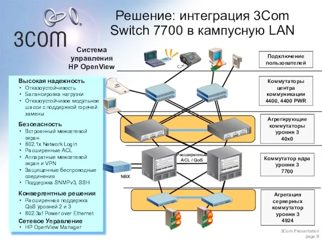 Высокая надежность Отказоустойчивость Балансировка нагрузки Отказоустойчивое модульное шасси с поддержкой горячей замены