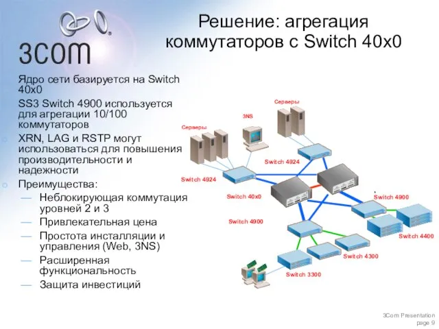 Switch 4400 Серверы Ядро сети базируется на Switch 40x0 SS3 Switch 4900