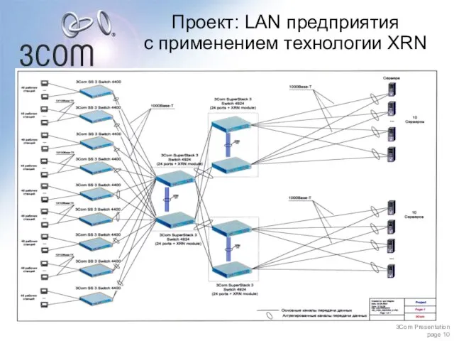 Проект: LAN предприятия с применением технологии XRN