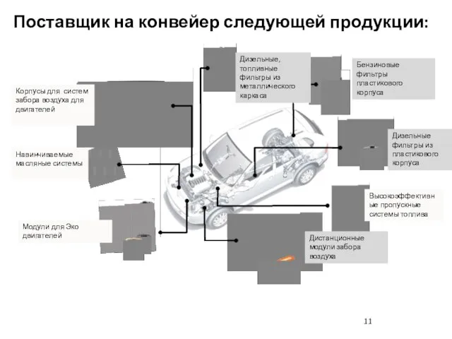 Поставщик на конвейер следующей продукции: Корпусы для систем забора воздуха для двигателей