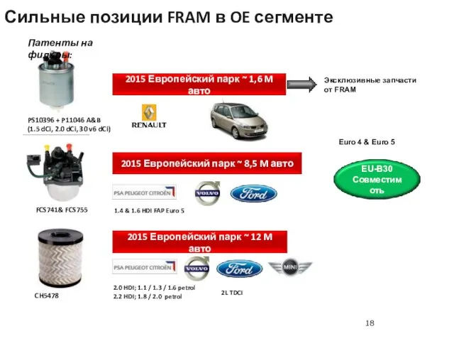 Сильные позиции FRAM в OE сегменте Euro 4 & Euro 5 PS10396