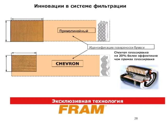 Инновации в системе фильтрации Chevron плессировка на 20% более эффективна чем прямая плессировка Эксклюзивная технология