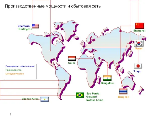 Производственные мощности и сбытовая сеть Поддержка / офис продаж Производство Сотрудничество