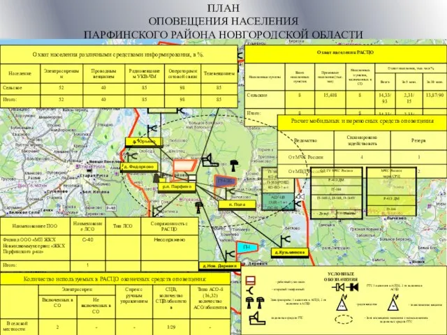 ПЛАН ОПОВЕЩЕНИЯ НАСЕЛЕНИЯ ПАРФИНСКОГО РАЙОНА НОВГОРОДСКОЙ ОБЛАСТИ Т д.Нов. Деревня д. Юрьево