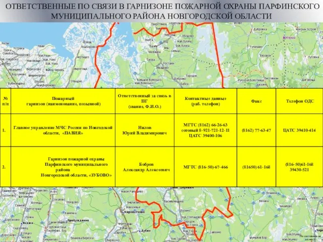 ОТВЕТСТВЕННЫЕ ПО СВЯЗИ В ГАРНИЗОНЕ ПОЖАРНОЙ ОХРАНЫ ПАРФИНСКОГО МУНИЦИПАЛЬНОГО РАЙОНА НОВГОРОДСКОЙ ОБЛАСТИ По состоянию на дд.мм.гг