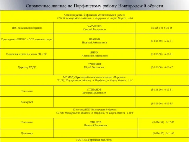 Справочные данные по Парфинскому району Новгородской области