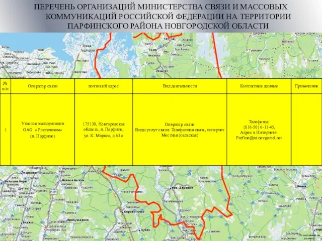 ПЕРЕЧЕНЬ ОРГАНИЗАЦИЙ МИНИСТЕРСТВА СВЯЗИ И МАССОВЫХ КОММУНИКАЦИЙ РОССИЙСКОЙ ФЕДЕРАЦИИ НА ТЕРРИТОРИИ ПАРФИНСКОГО