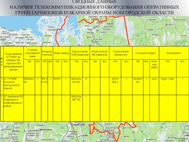 СВОДНЫЕ ДАННЫЕ НАЛИЧИЯ ТЕЛЕКОММУНИКАЦИОННОГО ОБОРУДОВАНИЯ ОПЕРАТИВНЫХ ГРУПП ГАРНИЗОНОВ ПОЖАРНОЙ ОХРАНЫ НОВГОРОДСКОЙ ОБЛАСТИ По состоянию на дд.мм.гг