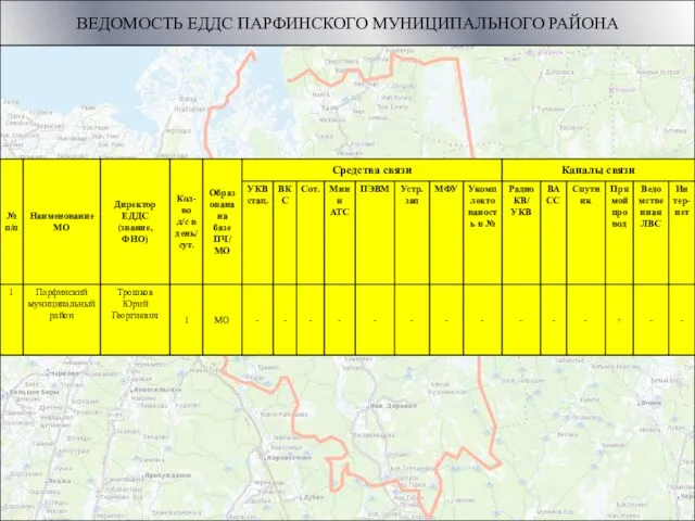 ВЕДОМОСТЬ ЕДДС ПАРФИНСКОГО МУНИЦИПАЛЬНОГО РАЙОНА