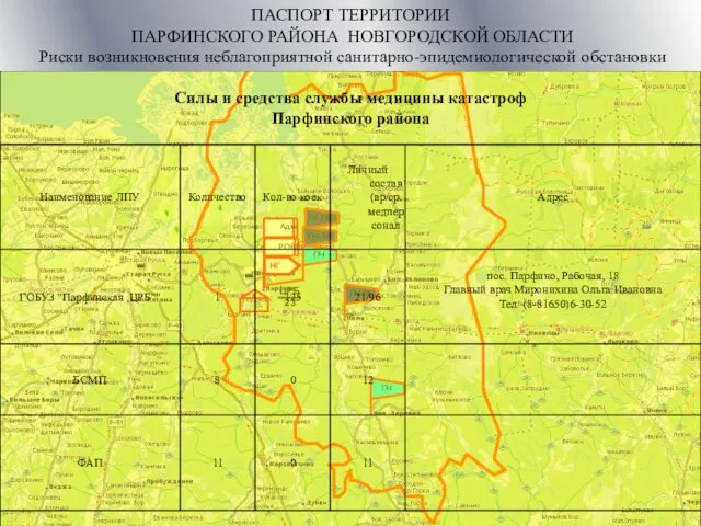 Силы и средства службы медицины катастроф Парфинского района ПАСПОРТ ТЕРРИТОРИИ ПАРФИНСКОГО РАЙОНА