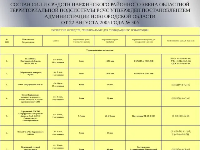 СОСТАВ СИЛ И СРЕДСТВ ПАРФИНСКОГО РАЙОННОГО ЗВЕНА ОБЛАСТНОЙ ТЕРРИТОРИАЛЬНОЙ ПОДСИСТЕМЫ РСЧС УТВЕРЖДЕН