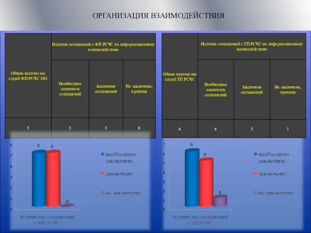 ОРГАНИЗАЦИЯ ВЗАИМОДЕЙСТВИЯ