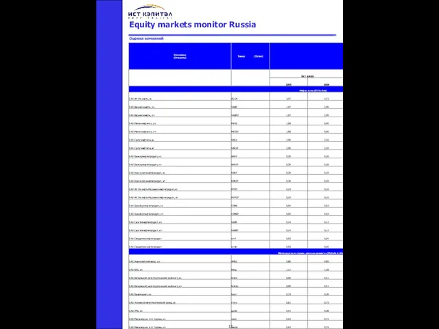 Еquity markets monitor Russia Оценка компаний