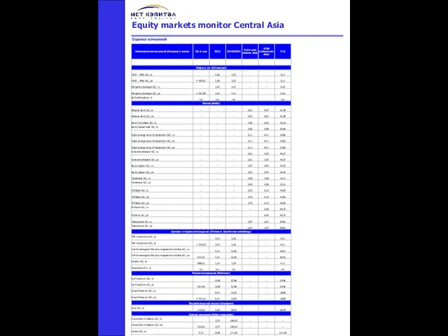 Source: KASE, estimates East Capital Еquity markets monitor Central Asia Оценка компаний