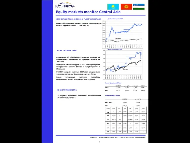 Еquity markets monitor Central Asia КОММЕНТАРИЙ ПО ФОНДОВОМУ РЫНКУ КАЗАХСТАНА: Динамика индекса