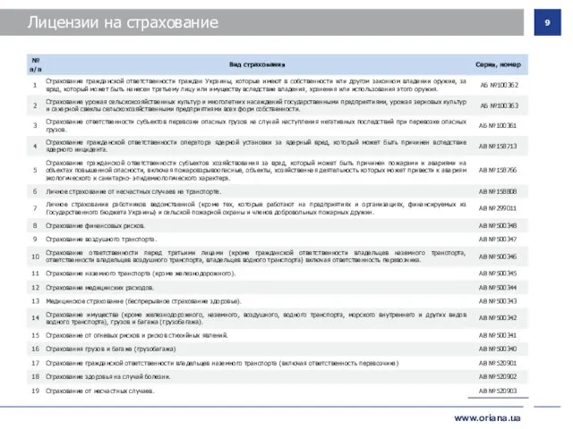 Лицензии на страхование www.oriana.ua