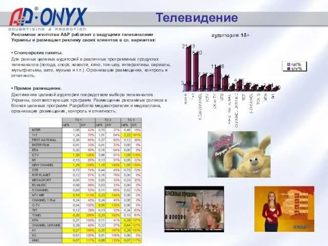 Телевидение Далее Далее >> Рекламное агентство A&P работает с ведущими телеканалами Украины