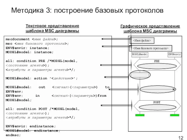 Графическое представление шаблона MSC диаграммы Текстовое представление шаблона MSC диаграммы Методика 3: построение базовых протоколов