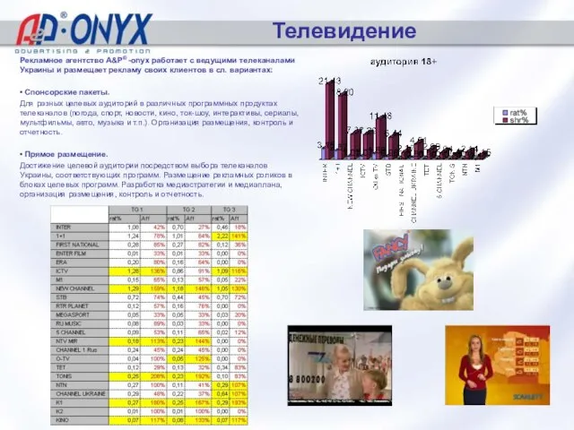 Телевидение Далее Далее >> Рекламное агентство A&P® -onyx работает с ведущими телеканалами