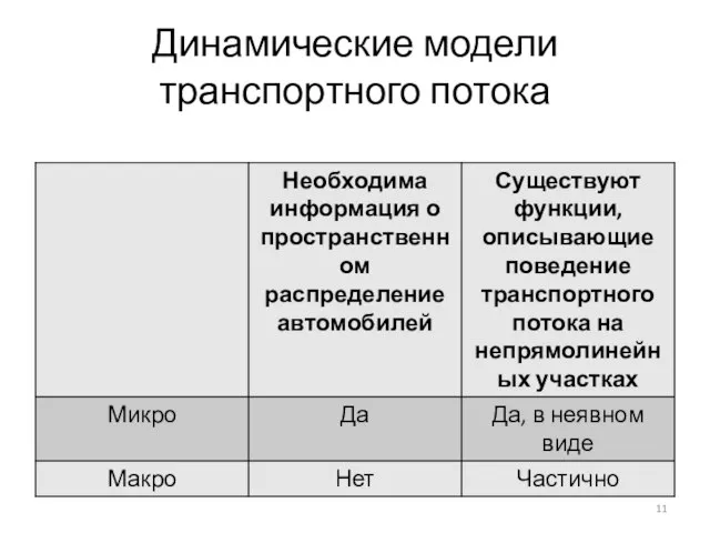 Динамические модели транспортного потока