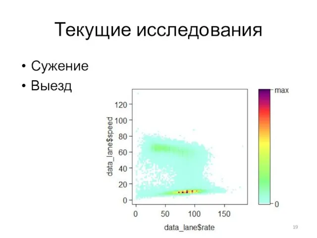 Текущие исследования Сужение Выезд