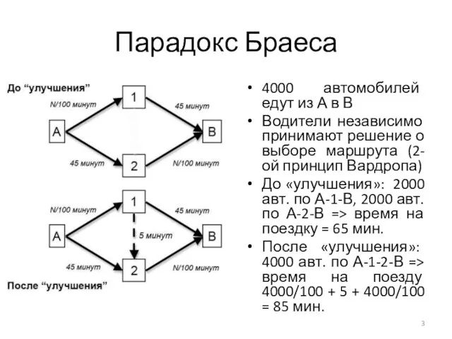 Парадокс Браеса 4000 автомобилей едут из А в В Водители независимо принимают