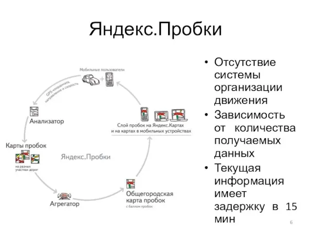 Яндекс.Пробки Отсутствие системы организации движения Зависимость от количества получаемых данных Текущая информация