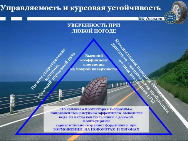 Управляемость и курсовая устойчивость По канавкам протектора с V-образным направленным рисунком эффективно