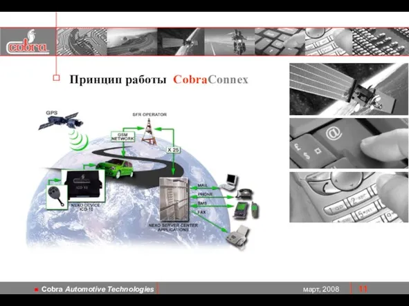 Принцип работы CobraConnex